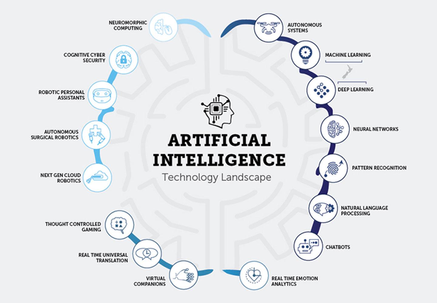 AI Technology Platform